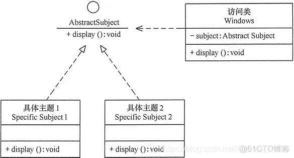 Java软件技术架构文档 java软件设计_里氏替换原则